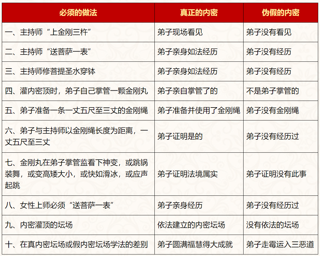 區別真假內密對照表